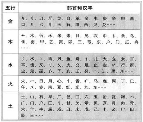 城字五行|城的五行属性